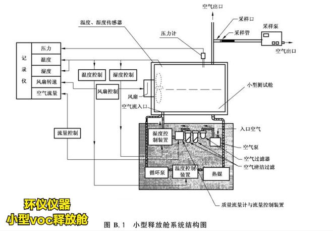 人造板voc小型释放舱系统实例(图1)