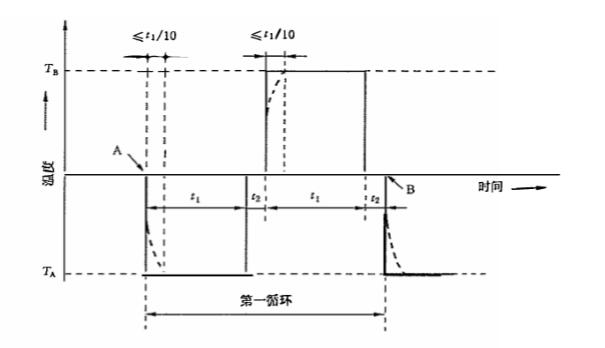 冷热冲击试验箱的基本试验程序(图2)